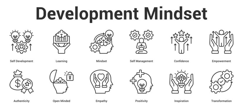 Development Mindset icon set collection vector illustration concept for business with icon of Self Development, Learning, Mindset, Self Management, Confidence, Empowerment, Authenticity, Open Mind.