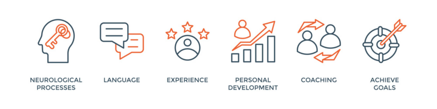 NLP banner web icon vector illustration concept for Neuro-linguistic programming with icon of neurological process, langauge, experience, personal development, coaching, and achieve goal