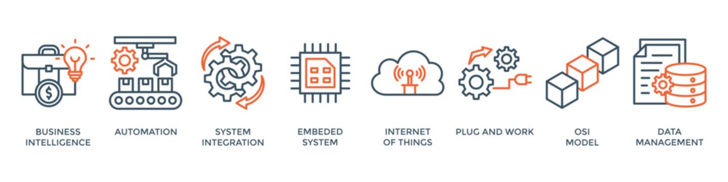 Industry 4.0 banner web icon vector illustration concept with icon of business intelligence, automation, system integration, internet of things, plug and work, osi model, data management