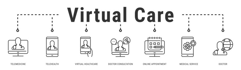 Virtual Care web banner icon vector illustration featuring Telemedicine, Telehealth, Virtual Healthcare, Doctor Consultation, Online Appointment, Medical Service and Doctor