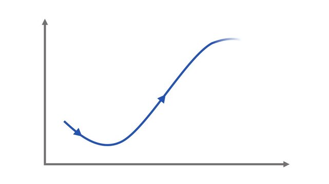 S-Curve or Sigmoid Curve Graph Animation. S Curve Trendline Visualization