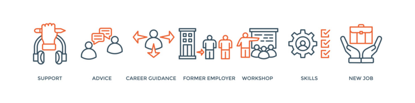Outplacement banner web icon vector illustration concept with icon of support, advice, career guidance, former employer, workshop, skills, new job, training, and presentation