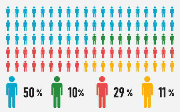Population demographic infographics vector with people icons and percentage data, human resources diversity and statistics for business presentation on grey background.
