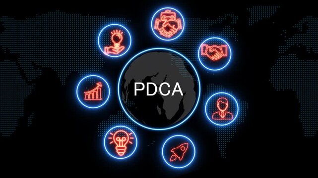 shows glowing neon line banner of PDCA  concept with icons of business, responsibility, customers, integrity, goals, teamwork, commitment and innovation .4k
