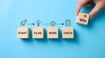 A human hand places a wooden block with the word WIN completing a business process flow from Start Plan Work Check to victory on a bright blue backgro