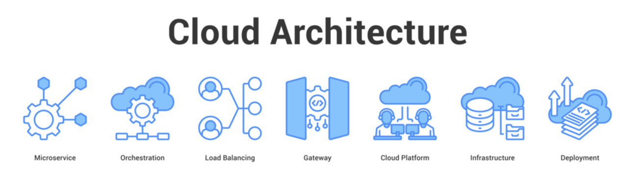 Cloud Architecture web banner icon set vector illustration concept for business with icon of Microservice, Orchestration, Load Balancing, Gateway, Cloud Platfo.