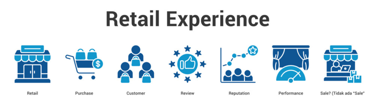 Retail Experience web banner icon set vector illustration concept for business with icon of Retail, Purchase, Customer, Review, Reputation, Performance, Sale? (Tidak ada �Sal.