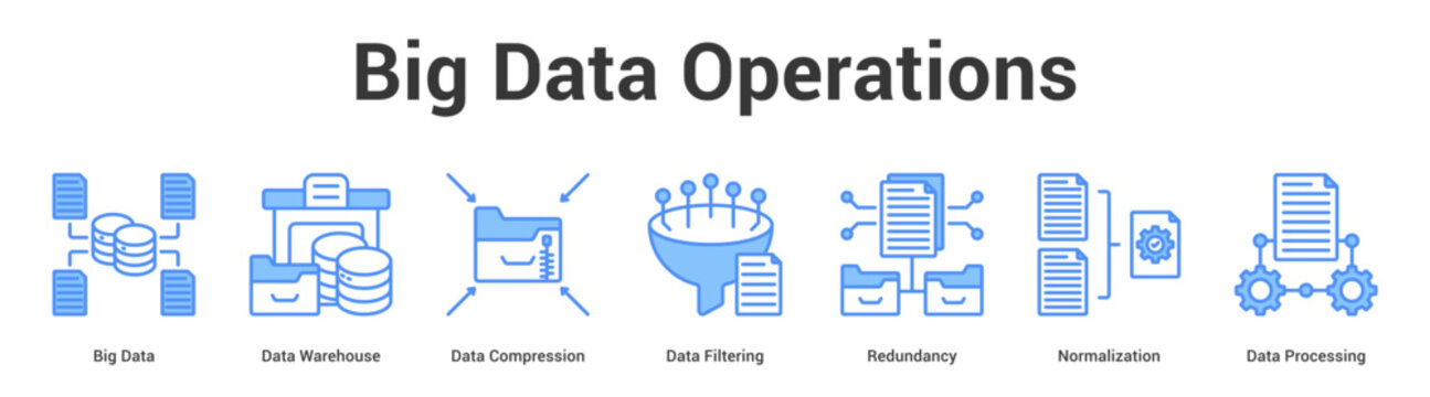 Big Data Operations web banner icon set vector illustration concept for business with icon of Big Data, Data Warehouse, Data Compression, Data Filtering, Redundan.