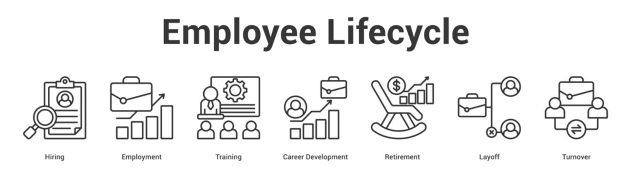 Employee Lifecycle web banner icon set vector illustration concept for business with icon of Hiring, Employment, Training, Career Development, Retireme.