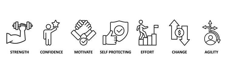 Resilience icon set vector illustration concept for successfully cope with a crisis with an icon of the strength, confidence, motivate, self protecting, effort, change and agility.