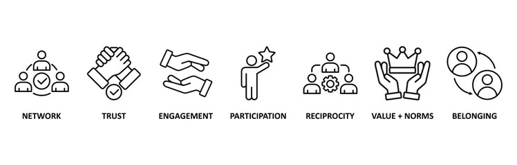 Social capital icon set illustration contain network, trust, engagement, participation, reciprocity, value + norms and belonging 