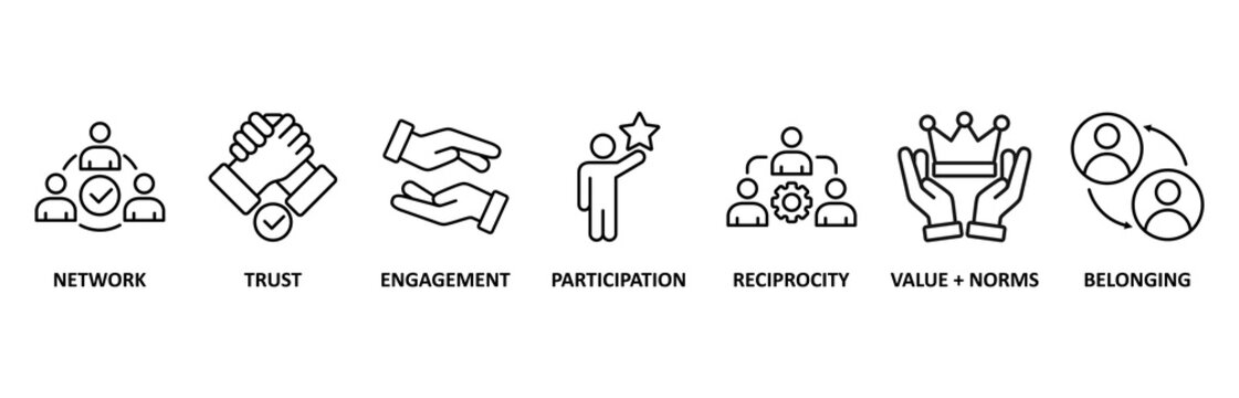 Social capital icon set illustration contain network, trust, engagement, participation, reciprocity, value + norms and belonging 