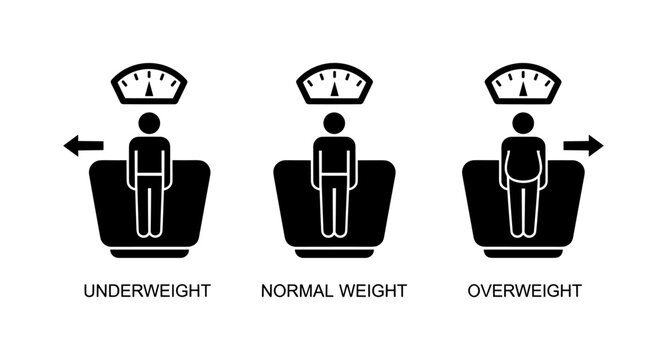 Icon comparison of underweight, normal weight, and overweight body types on scales