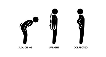 Stick figures illustrating poor posture, good posture, and corrected posture