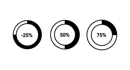 Three circular progress bars showing negative twenty-five, fifty, and seventy-five percent completion