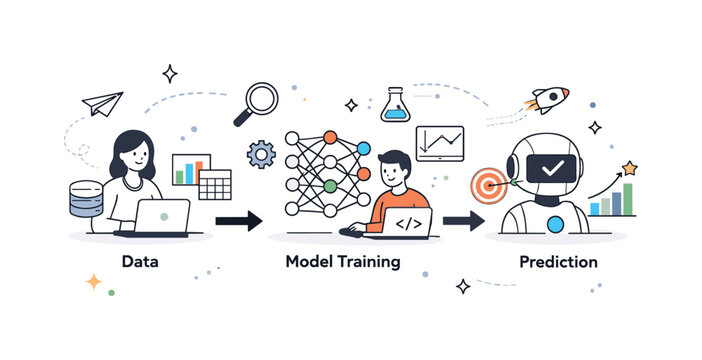 Machine Learning Flowchart. Machine learning diagram. A clear visual flow showing data input, model training, and prediction output connected by arrows. Calm
