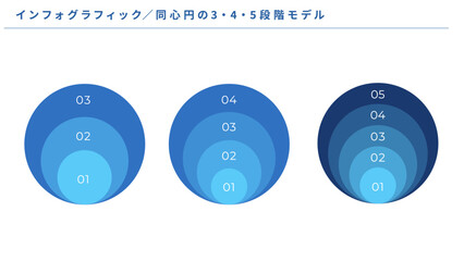 同心円インフォグラフィック 3段階・4段階・5段階プロセスモデル 比較図 解説用ベクター © tiquitaca