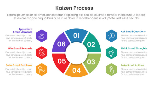 kaizen process infographic with pie chart circular shape with 6 step points for slide presentation