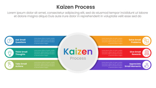 kaizen process infographic with big circle center and round rectangle text container with 6 step points for slide presentation