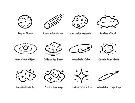 Interstellar Icon Grid. Interstellar objects. Line icon set of interstellar objects: rogue planet, interstellar comet, interstellar asteroid, starless cloud,