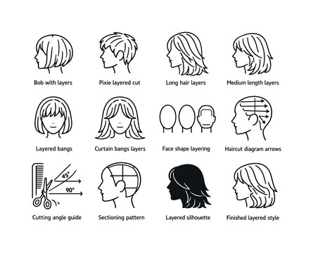 Layered Haircuts Icons. Layered Haircuts Guide. Line icon set of Layered Haircuts Guide: bob with layers, pixie layered cut, long hair layers, medium length