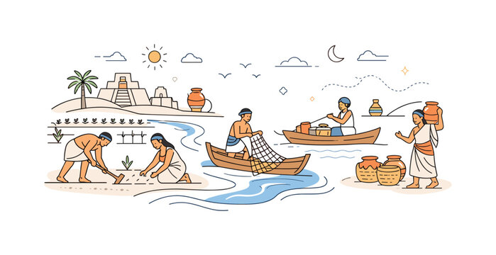 Ancient River Civilizations. The history of the world?s first civilizations (Mesopotamia, Indus Valley) ? river-based societies. People living and working near