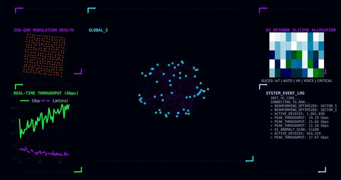 AI Powered 5G Network Operations Center Dashboard Showing Real Time Throughput, Network Slicing, Neural Connectivity, Telecom Analytics, Cyber Monitoring, Futuristic Data Visualization