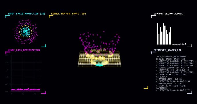Support Vector Machine Visualization Showing Kernel Feature Space Projection, Hinge Loss Optimization, Support Vector Weights and Optimizer Status in Futuristic AI Data Interface
