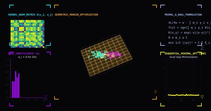 SVM Mathematics Training Network Showing Convex Optimization, Kernel Gram Matrix, Geometric Margin Maximization, Dual Coefficients and Sequential Minimal Optimization in AI Interface