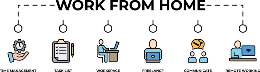 Work from home banner web icon vector illustration concept of wfh with icon