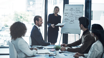 Woman, presentation or coaching with group on whiteboard for mindmap strategy or business planning. Female person, speech or discussion with team for company overview, tasks or agenda in workplace