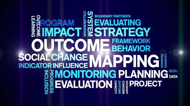 Outcome Mapping animated word cloud-text design animation tag kinetic typography seamless loop.