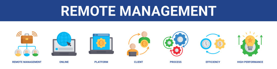 Remote Management web banner icon set collection solid style.