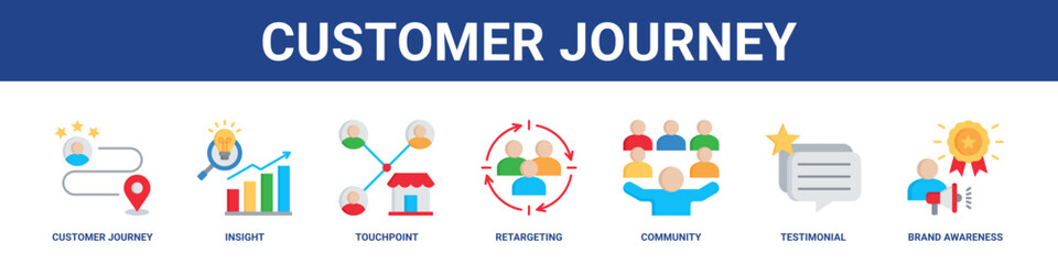 Customer Journey web banner icon set collection solid style.