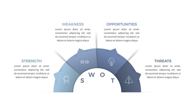SWOT analysis diagram with four segments with icons and text placeholders, infographic template