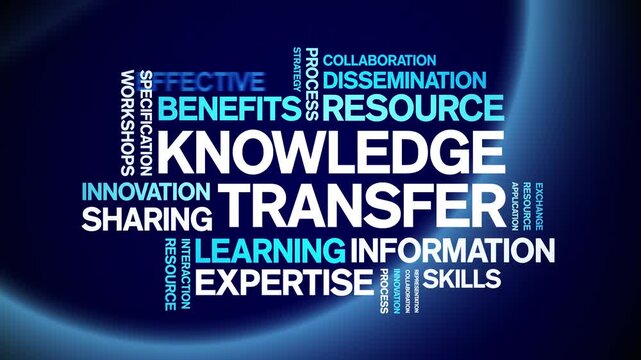 Knowledge Transfer animated word cloud-text design animation tag kinetic typography seamless loop.