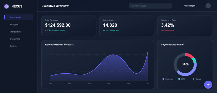 The dashboard displays total revenue, active user statistics, and a conversion rate alongside a revenue growth forecast showing trends from January to June. Insights include segment distribution.