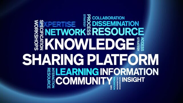Knowledge Sharing Platform animated word cloud-text design animation tag kinetic typography seamless loop.