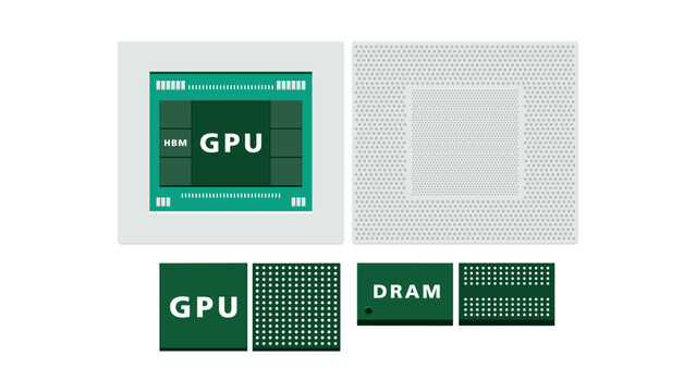 GPU HBM and DRAM Memory Architecture Diagram Explaining High Bandwidth Memory, System Memory Roles and Performance for AI Computing Beginners