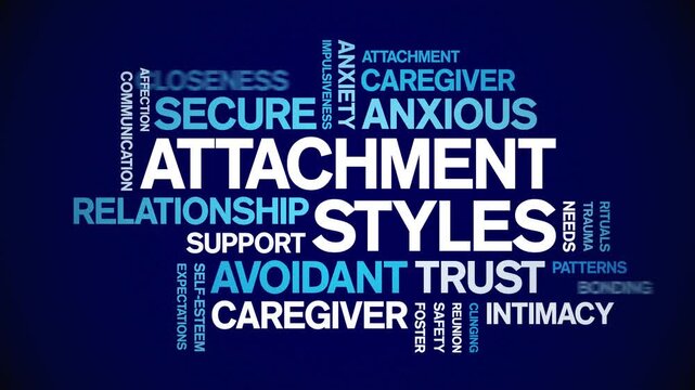 Attachment Styles animated word cloud-text design animation tag kinetic typography seamless loop.