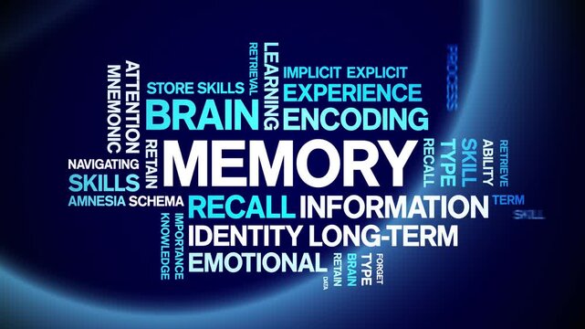 Memory animated word cloud-text design animation tag kinetic typography seamless loop.