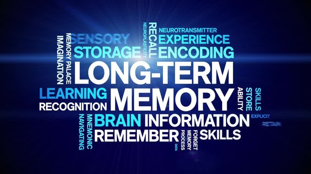 Long-Term Memory animated word cloud-text design animation tag kinetic typography seamless loop.