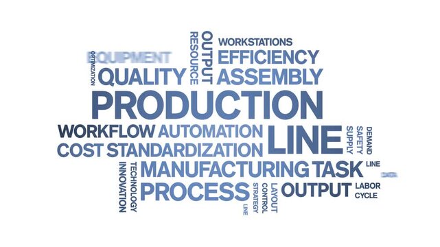 Production Line animated word cloud-text design animation tag kinetic typography seamless loop.