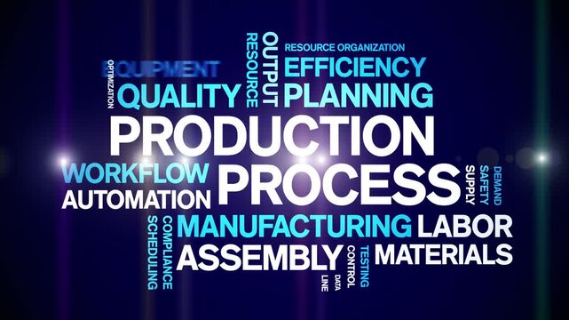 Production Process animated word cloud-text design animation tag kinetic typography seamless loop.