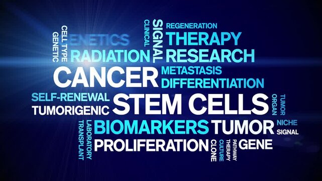 Cancer Stem Cells animated word cloud-text design animation tag kinetic typography seamless loop.
