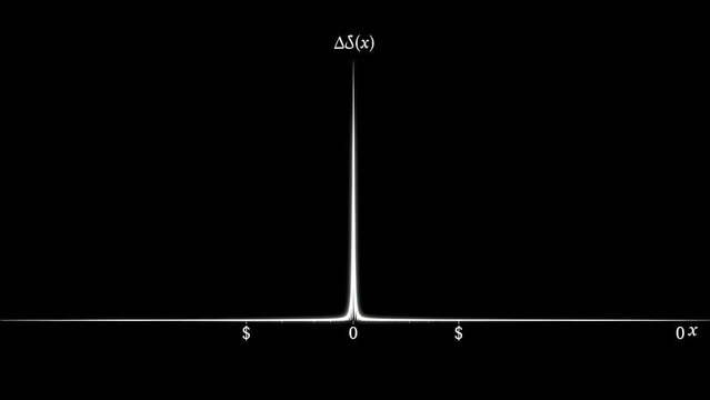 Sharp Mathematical Graph on Dark Background