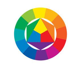 Obraz premium Itten's color wheel garmony combinations
