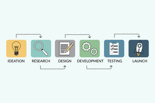 Project Lifecycle Graphic Showing Stages for Product and UX Teams