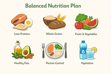 Balanced nutrition plan: proteins, grains, fruits, healthy fats, control, hydration