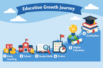 Education growth journey: steps from early learning to graduation